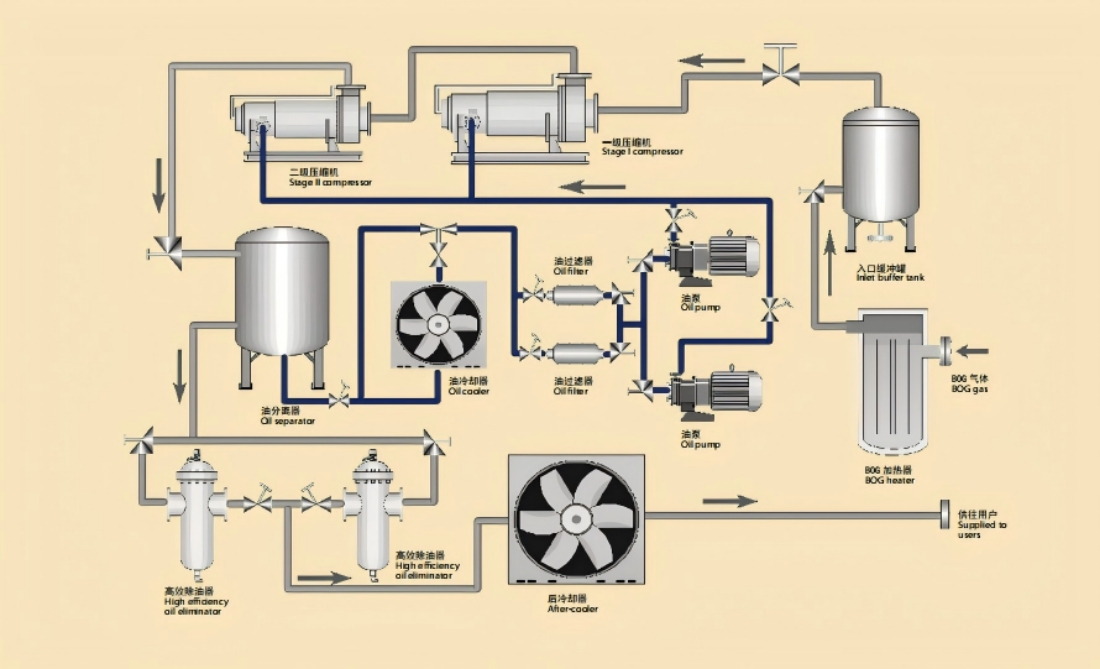 Kompresor Gas Masak (Kompresor Sekrup BOG)2