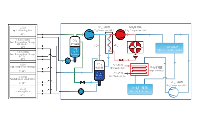 Customize Integrated solution for one-stop cold storage, refrigeration-3