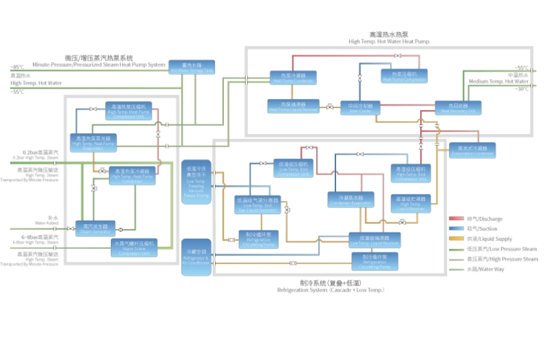 Customized system stably food industry solutions-MOON-TECH-2-Poultry
