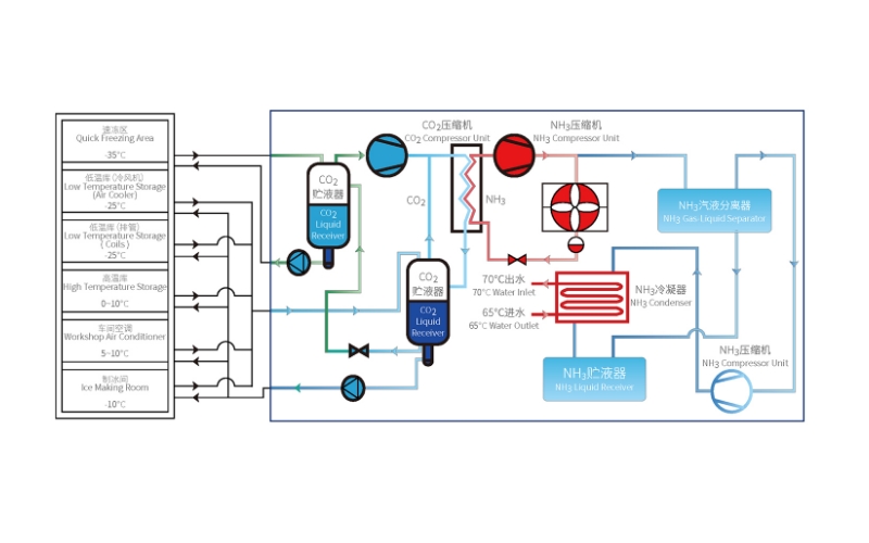 Customized system stably food industry solutions-MOON-TECH-4-Poultry