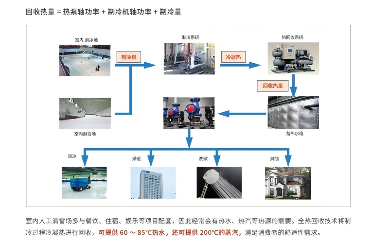 Comprehensive Energy Utilization​