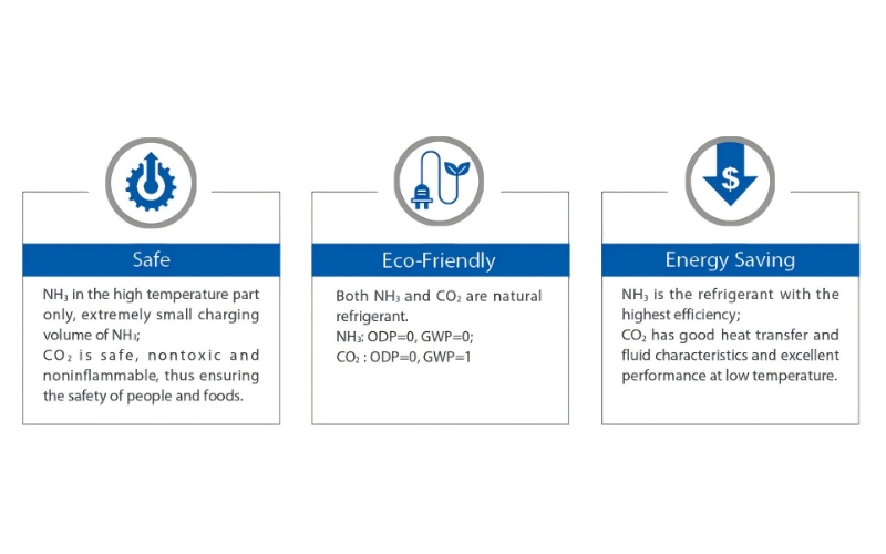 Natural Refrigerant CO₂ Technology Advantages​