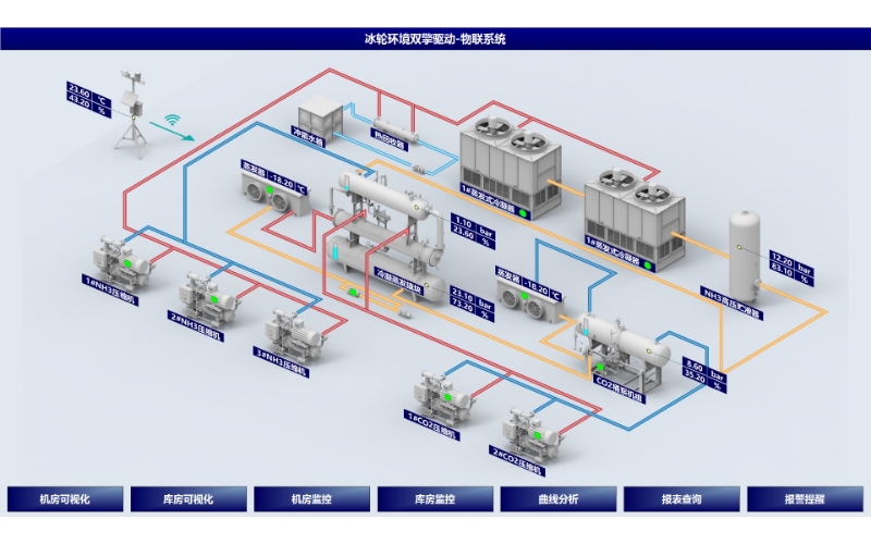 PLC + Smart Control Dual-Engine Driven Smart Energy Efficiency Management System Solution