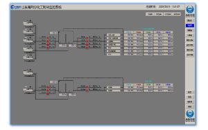 PLC + Smart Control Dual-Engine Driven Smart Energy Efficiency Management System Solution1