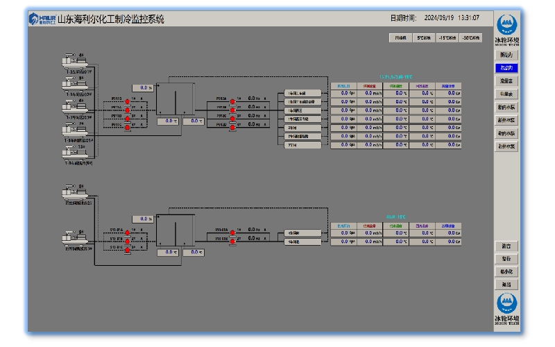 PLC + Smart Control Dual-Engine Driven Smart Energy Efficiency Management System Solution1