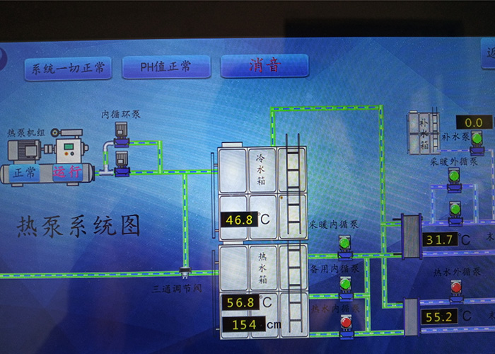 Rizhao Food Waste Heat Recovery Project