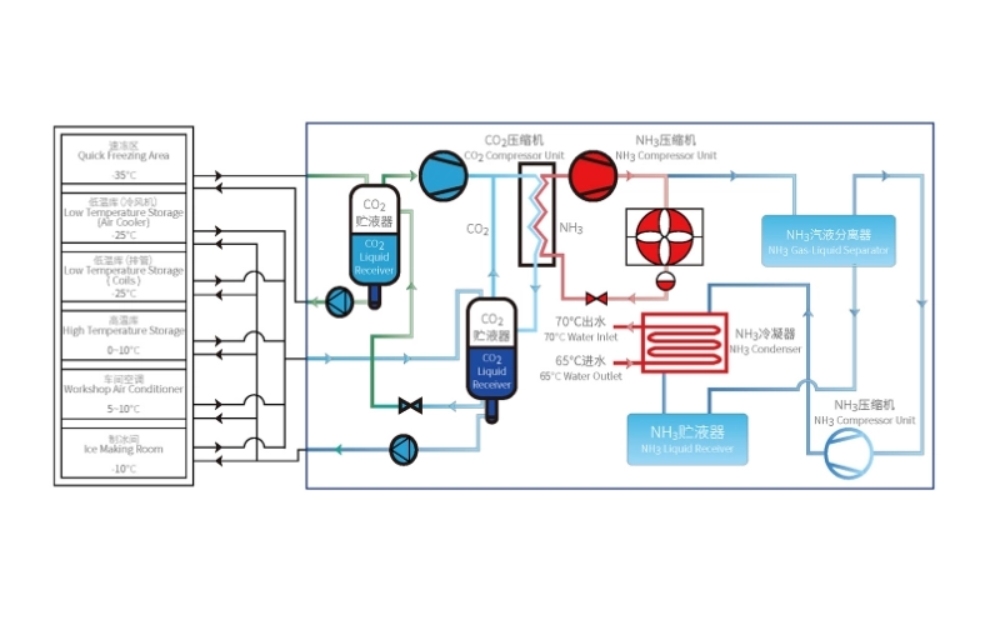Sistema de refrigeración eficiente y de ahorro energético
