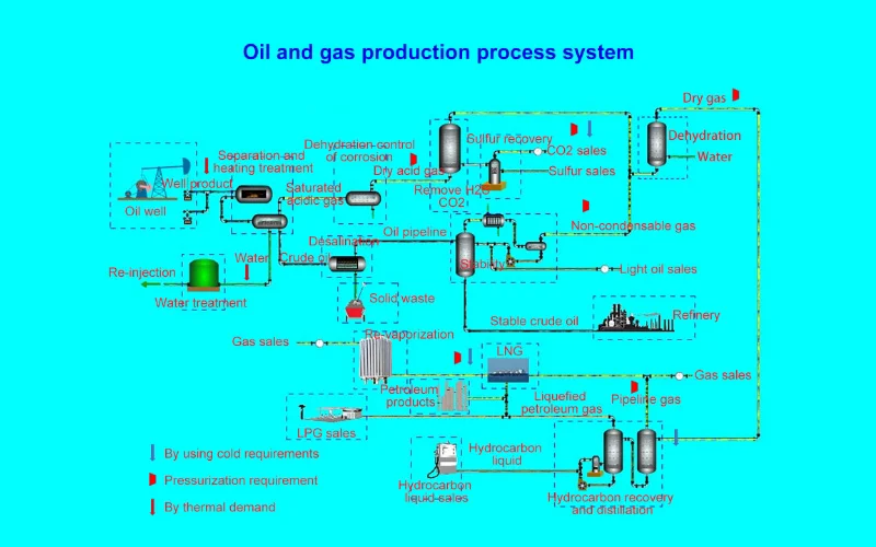 What Is Industrial Refrigeration in Oil and Gas Field Development