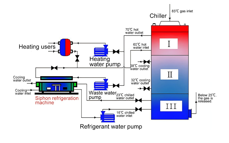 Metallurgical Industry solution
