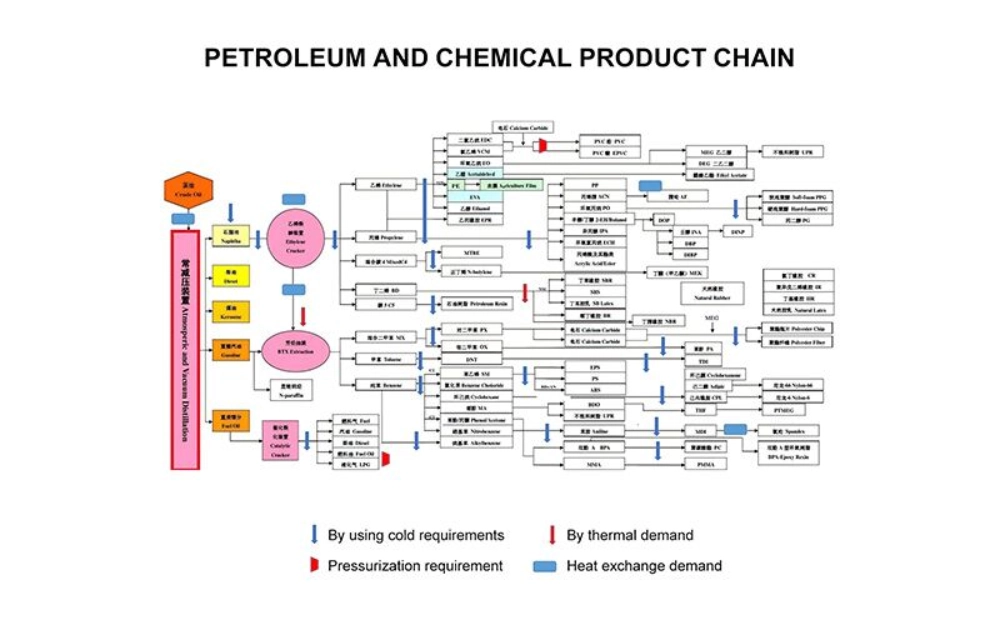 Refining & Petrochemical Cooling Solutions